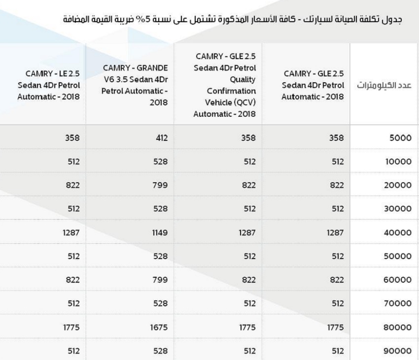 حجز موعد صيانة هافال